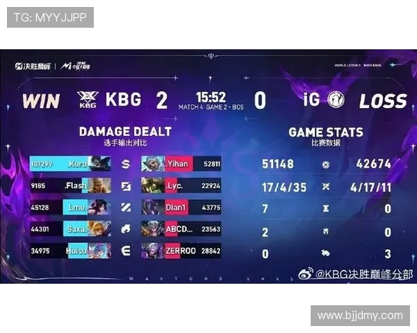 IG在大师赛积分榜上以91分稳居第一其他战队紧随其后