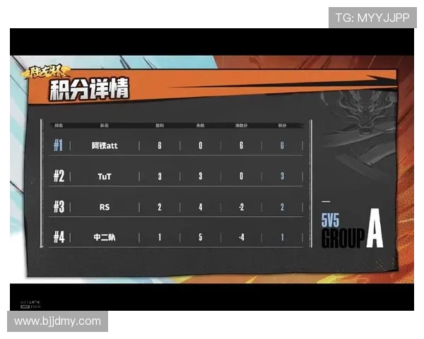 北京足球队以98分稳居大师赛积分榜首位展现强劲实力 北京足球队以98分稳居大师赛积分榜首位展现强劲实力