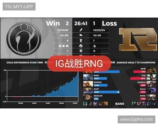 王者荣耀最新实力排行榜揭晓IG战队荣登第八名引发热议