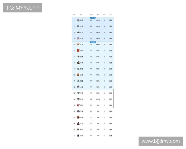 篮球技术排行榜出炉上海篮球队荣登第九名引发热议 篮球技术排行榜出炉上海篮球队荣登第九名引发热议
