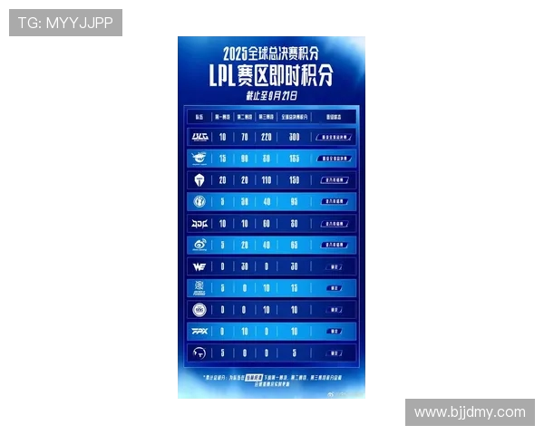 职业联赛最新积分榜TES战队以84分稳居第一名引发关注