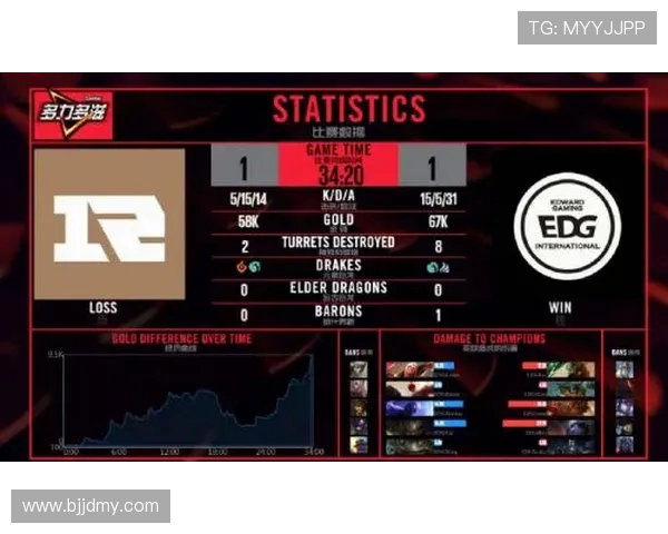EDG战术解析:如何构建高效的整体压制体系以掌控王者荣耀比赛