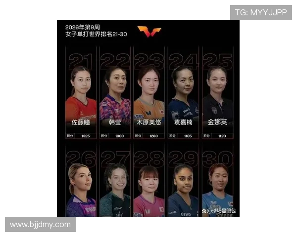 上海乒乓球队实力强劲最新个人能力排名前十选手揭晓