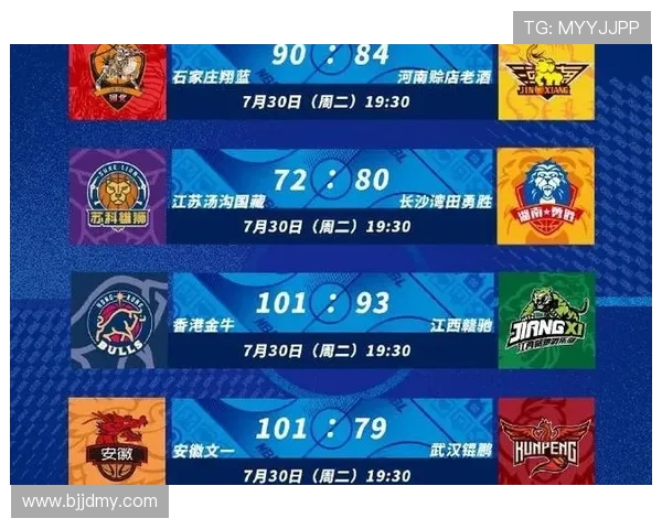 武汉篮球队强势领跑锦标赛积分榜以98分稳居第一